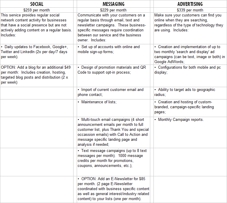 Business Communications