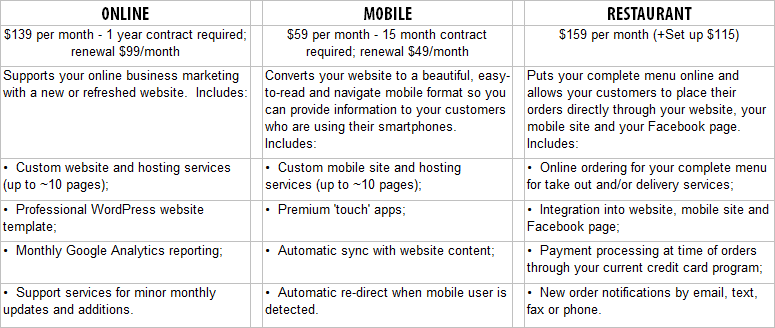 Business Online Presence